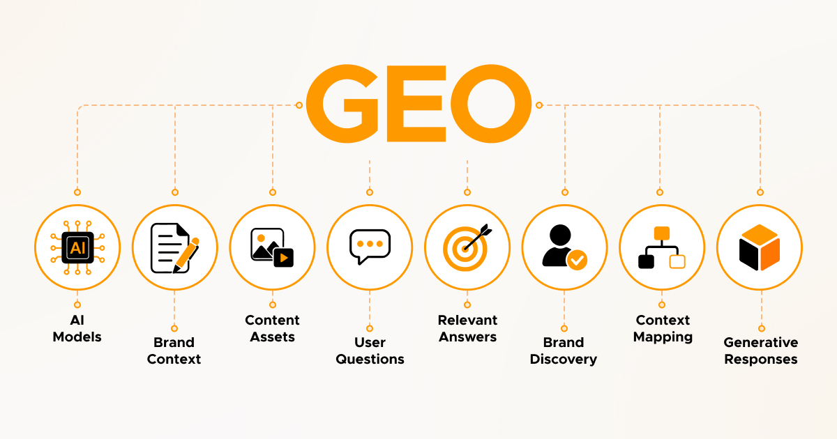 GEO That Makes Your Content AI-Ready